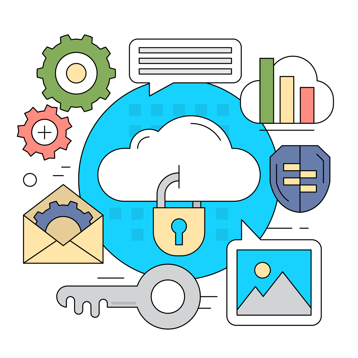 Best Practices For Securing Operations in the Cloud