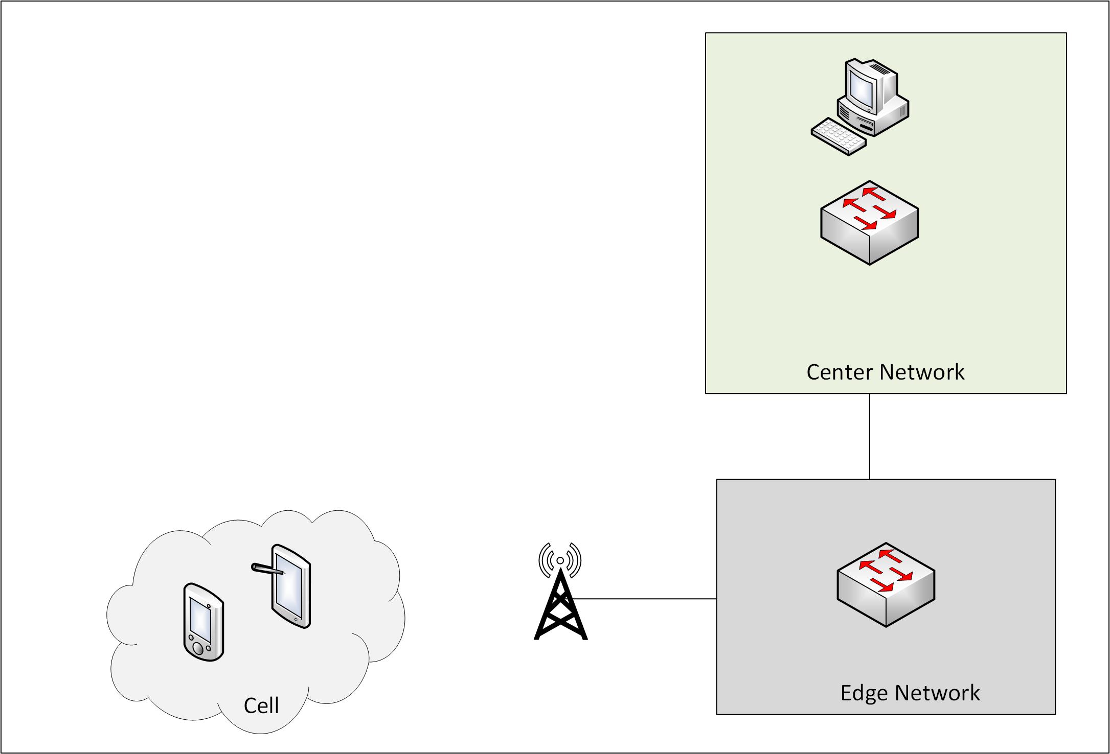 5g-security-architect