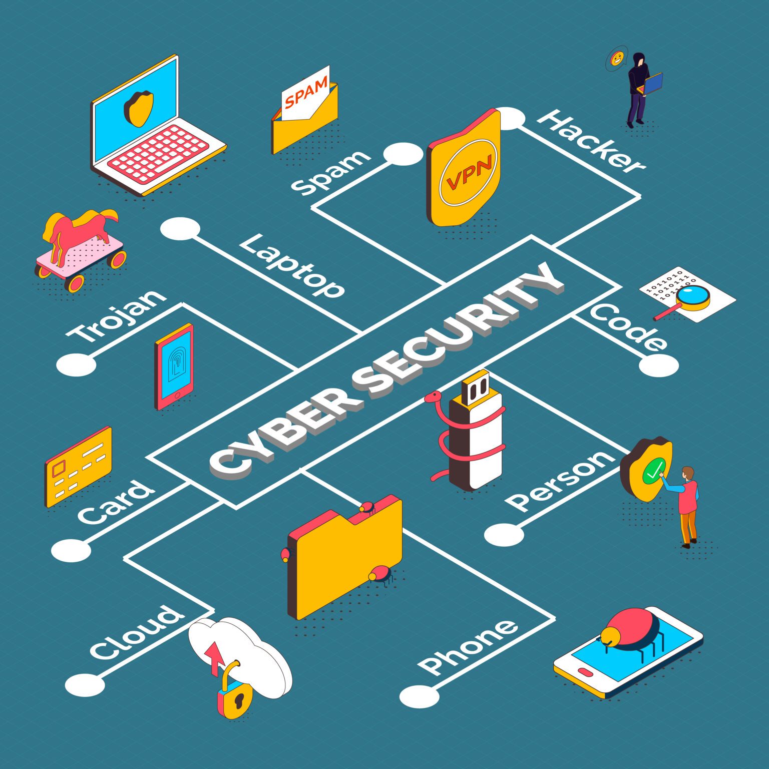 Ultimate Guide To Information Security Management System