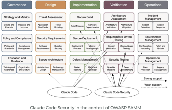 Cloud Code Security