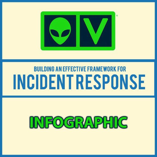 Incident-Response-Framework