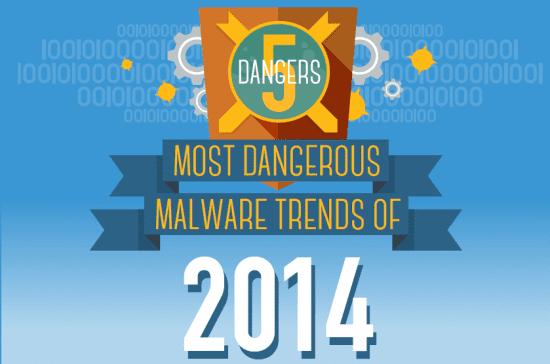 malware trends