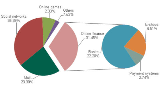 phishing_targets