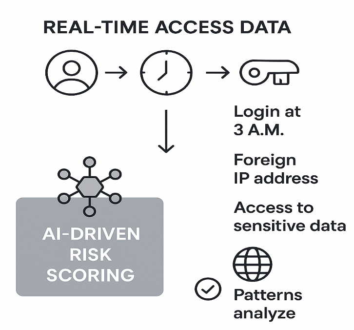 Risk Scoring Engine