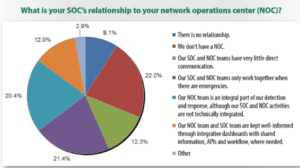 soc 1