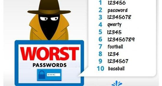 25 Worst Passwords of 2015