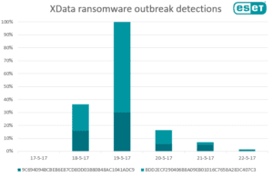 xdata2