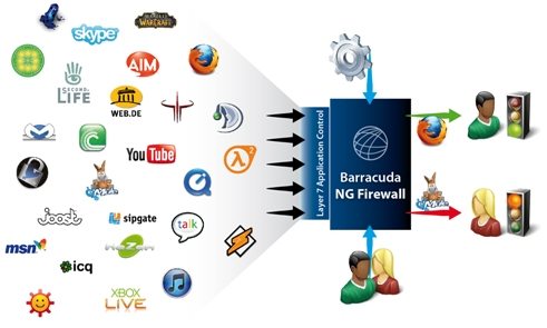Next-Generation Firewall Product Family