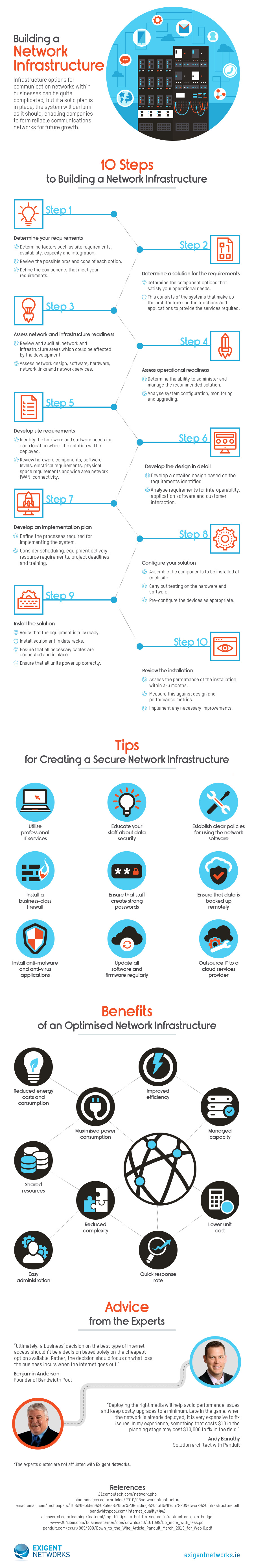 building a network infrastructure infographic