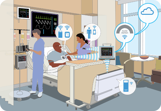 Connecting Medical Devices to the Internet of Things