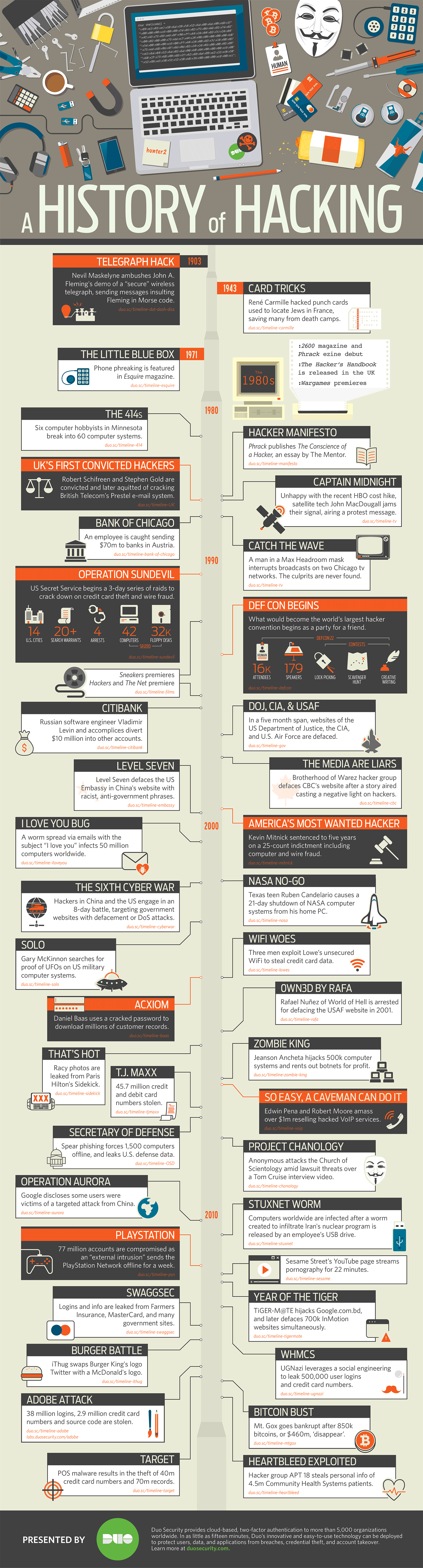 hacking_infographic