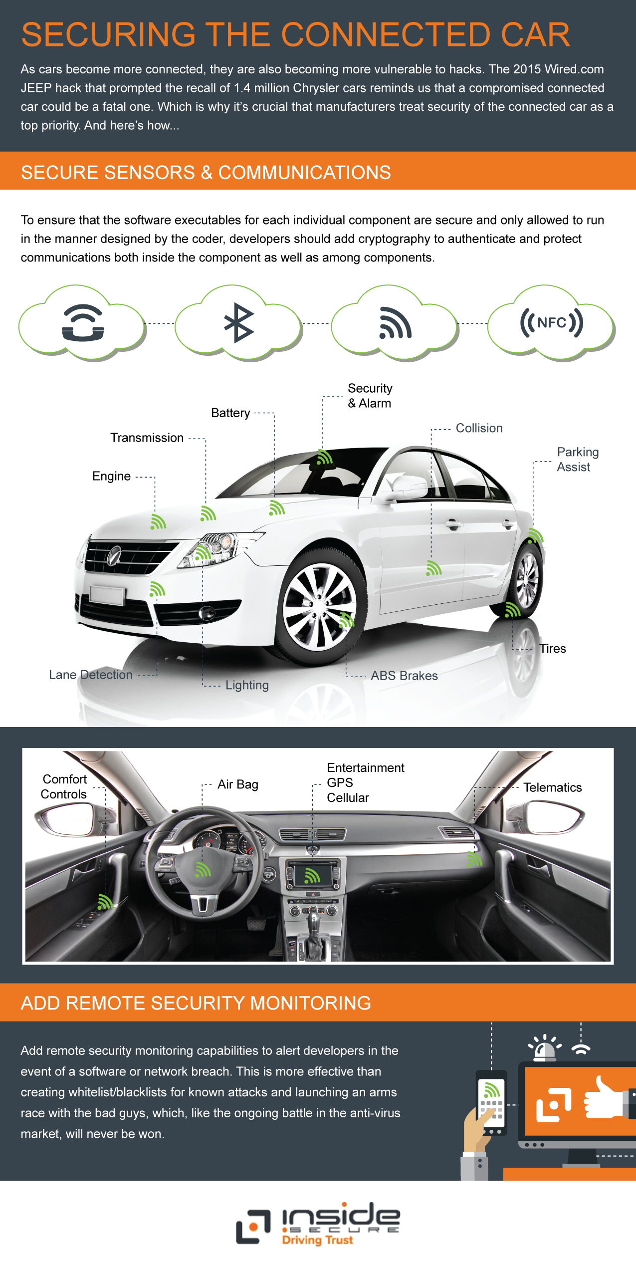 inside-secure-connected-car-security