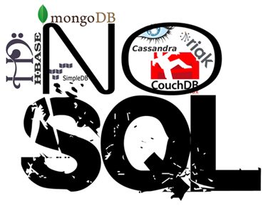 Identity Management Solution for NoSQL
