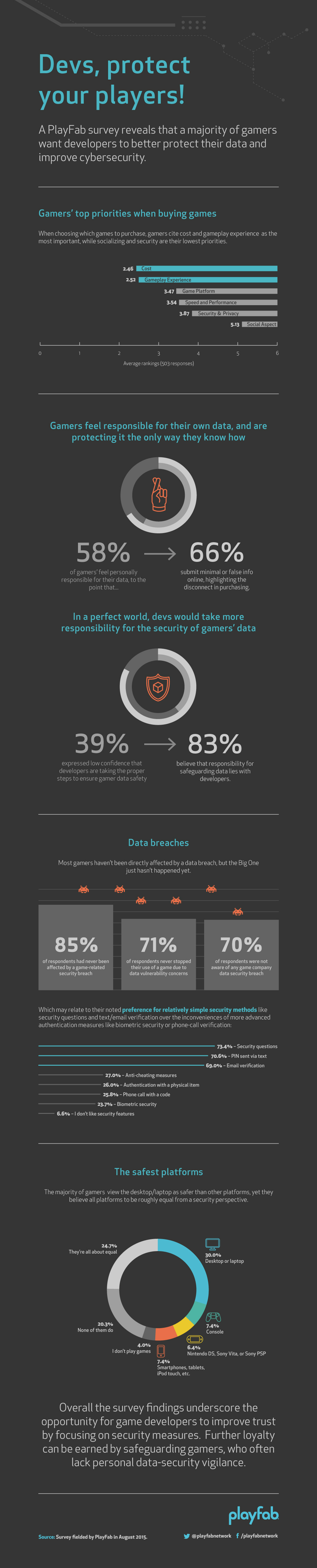 playfab_datasecurity_infographic