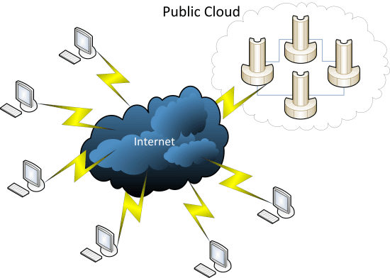 public-cloud