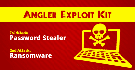 Angler Exploit Kit and Ransomeware still Active on Popular Site