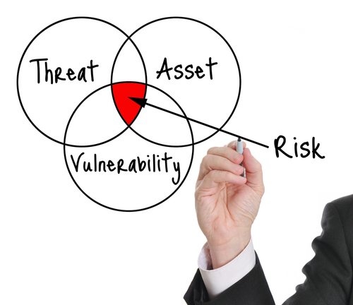 Cybersecurity Risk Management - 7 Steps