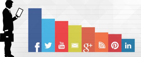 Social Media stats and analysis
