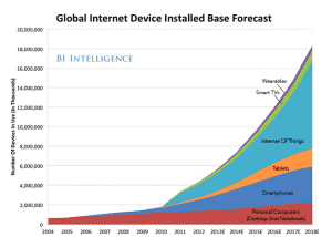 Global internet device