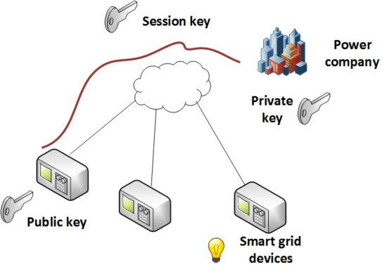 open smart grid project